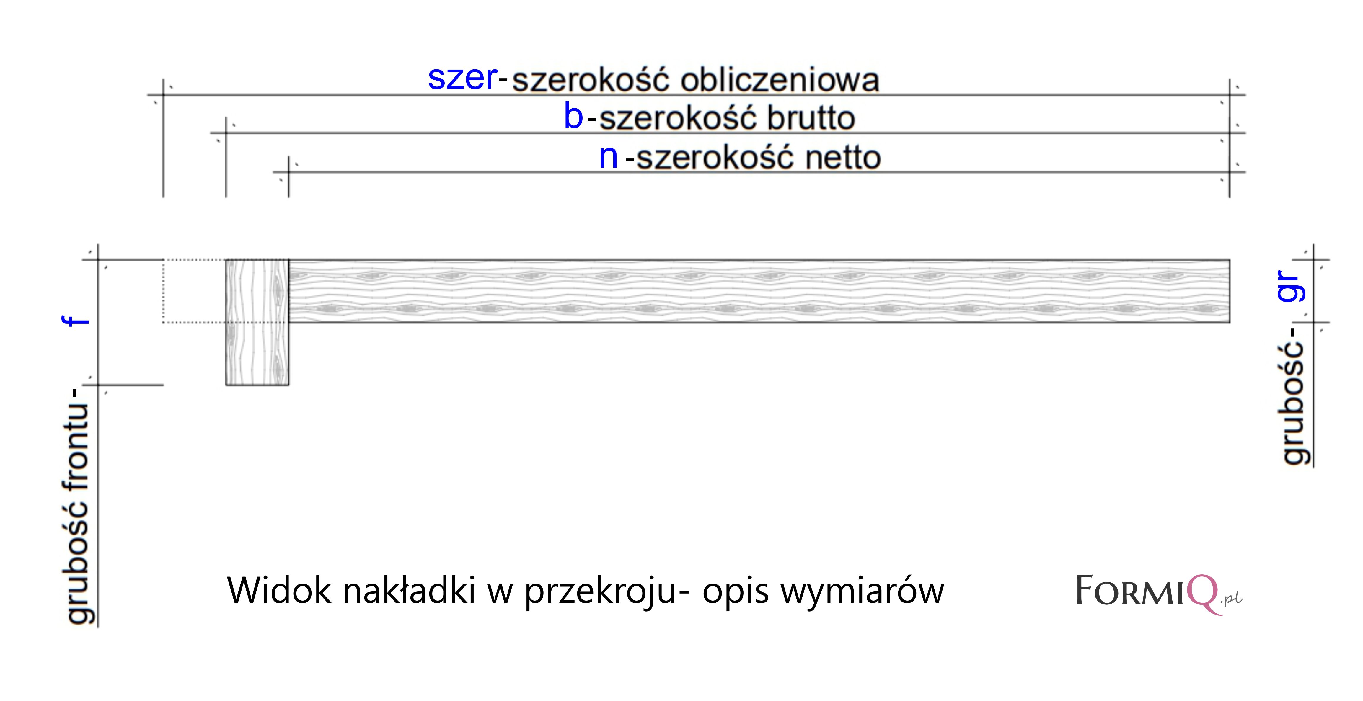 wymiary nakładek