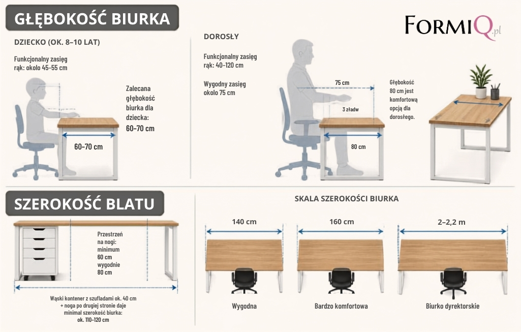 ergonomia biurka